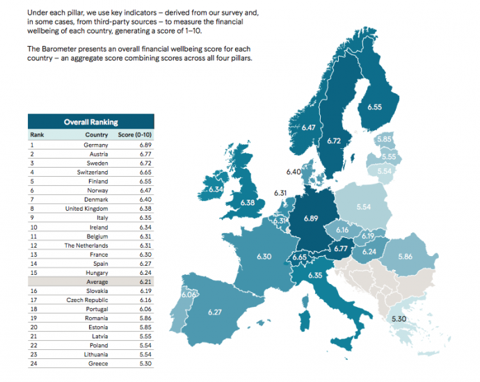 Выпуск №93: Аналитики назвали лучшие и худшие страны Европы по финансовому благополучию